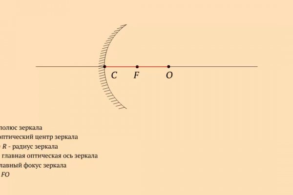 Лучшие обменники меги