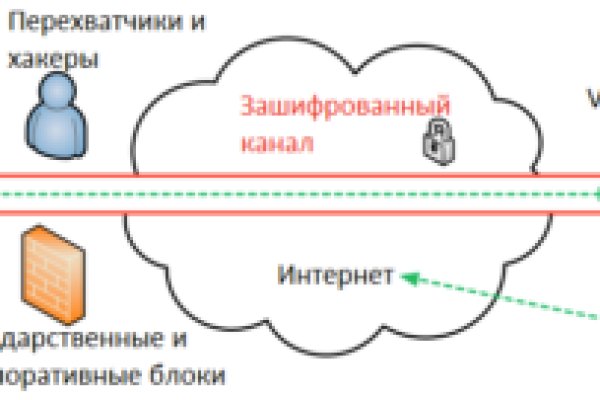 Кракен онион ссылка тор in.kraken6.at kraken7.at kraken8.at